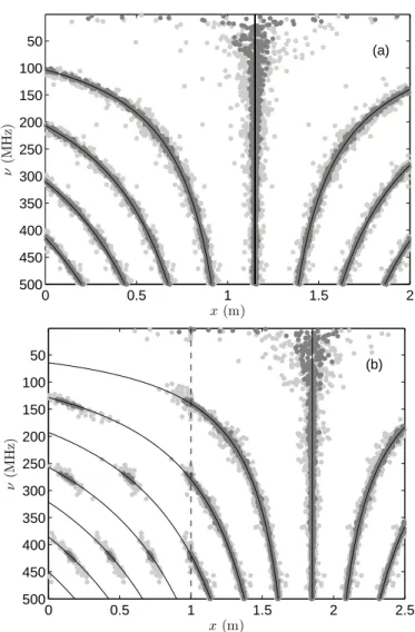 Fig. 3: The experimental setup (a) for the single-junction network, for a soft fault implemented as a crushed portion of line (b)-(c).