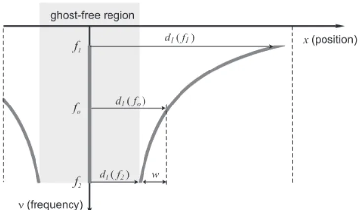 Fig. 5: Bin design for maximum contrast in pseudo spectra- spectra-based histograms.