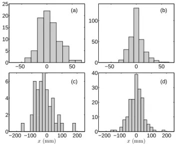 Fig. 6: Number of peaks per bin for the results in Fig. 4(a), for the single-cable case and a 15 dB SNR