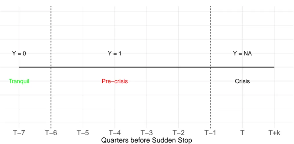 Figure 4: Dependent Variable Definition