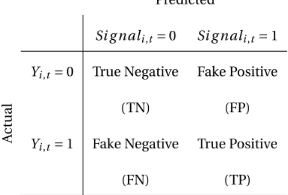 Table 2: Example of Confusion Matrix