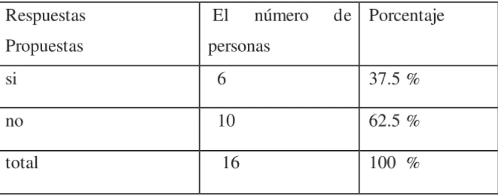 Tabla n° 3: Adecuación entre la formación  y el trabajo. 