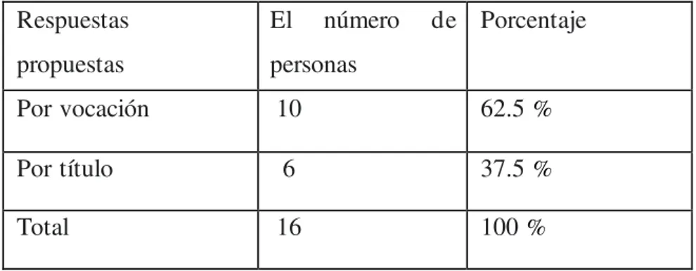 Tabla N°4: Interés por la elección  del trabajo. 