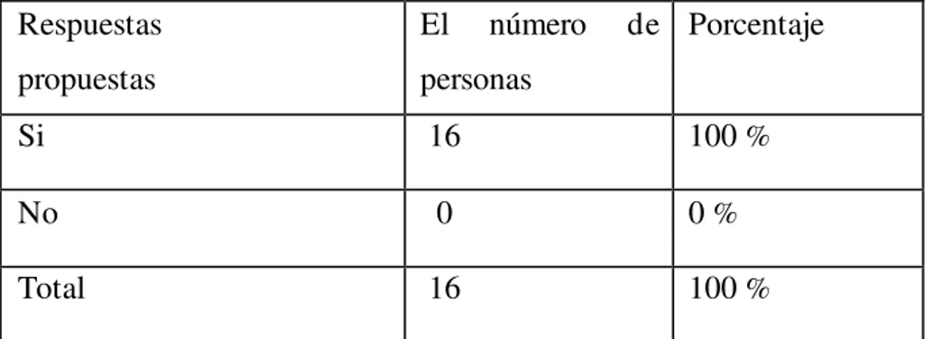 Tabla n° 8: el digital y la comunicación 