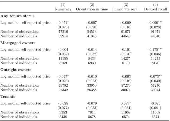 Table 2: Impact of house prices on health, house price decrease episodes - Panel fixed effect estimation