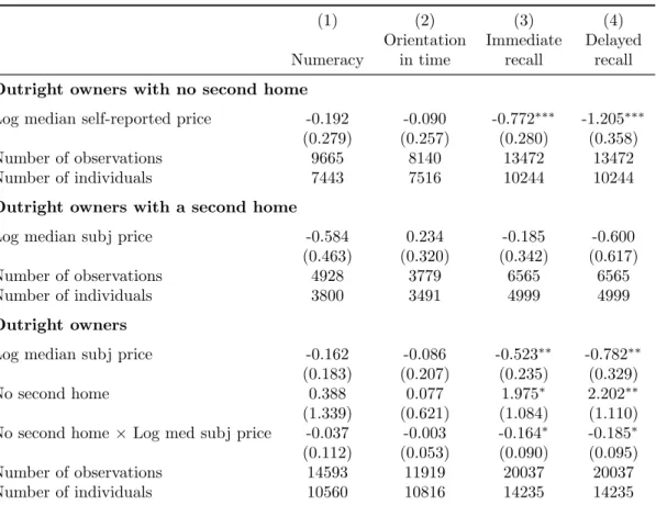 Table 3: Impact of house prices on health, house price increase episodes, control- control-ling for unemployment and retirement - Richer households - Panel fixed effect estimation
