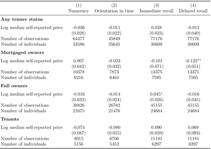 Table 4: Impact of house prices on health, house price decrease episodes, controlling for unemployment and retirement (excluding Spain) - Panel fixed effect estimation