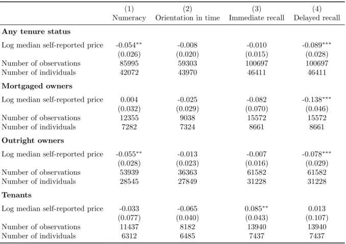 Table C2: Impact of house prices on health, house price decrease episodes, including movers - Panel fixed effect estimation