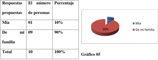 Tabla y gráfico que indica si los novios d 46-70 han elegido libremente su pareja o  no