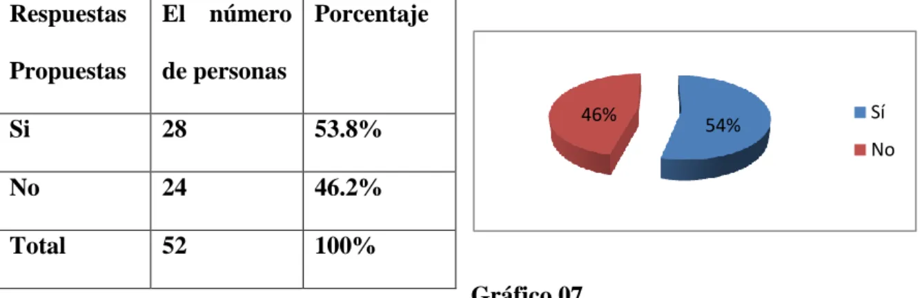 Gráfico 07                                                                                                              Tabla08 