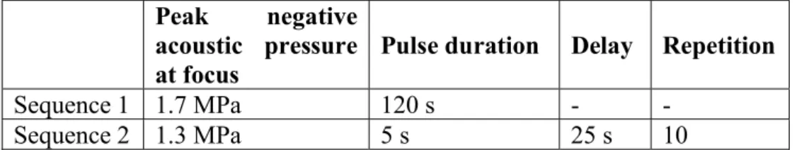 Table 1. Description of consecutive HIFU sequences used for in vitro studies. 