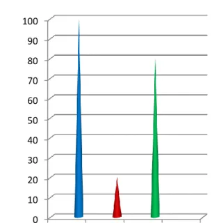 Figura n°04: El impacto de la comunicación no verbal  Discusión de resultad 