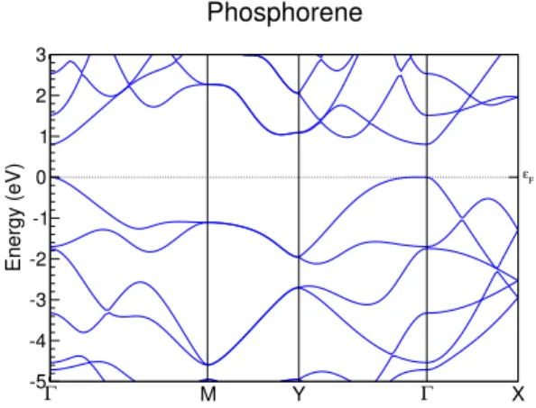 FIG. 9. Absorption spectum of phosphorene. The red dashed line marks the QP gap.