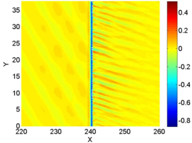 FIG. 7. (Color online) Quasi static magnetic field in the xy plane, at xt  xt Emax ¼ 460 (a) and corresponding electron density isocontours in the xy plane (b) (given in particles per point)