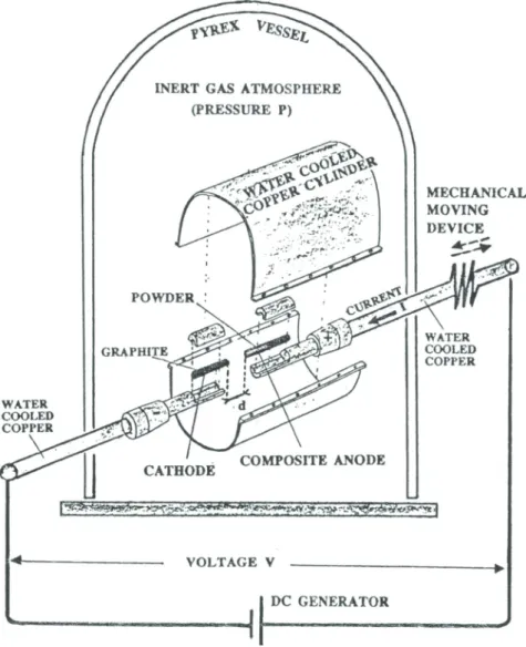 Fig. 1. Schematic drawing of the DC electric-arc-discharge reactor.