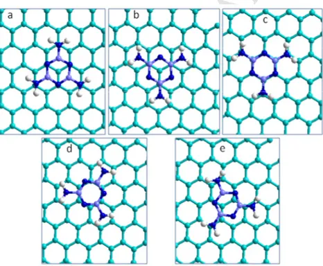 Figure  1:  Optimized  structures  of  melamine  on  different  adsorption  sites  upon  graphene: topC-top (a), N-top (b), All-top(c), cross (d), bridge (e)