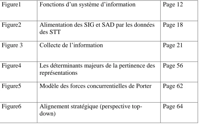 Figure 3  Collecte de l’information  Page 21 