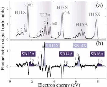Figure 2共a兲 shows a photoelectron spectrum obtained without the probe field. The energy resolution of the  spec-trometer is maximal in the range 1–3 eV