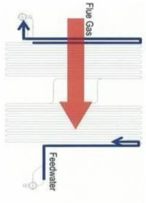 Figure II.5 : Schéma d’économiseur. 
