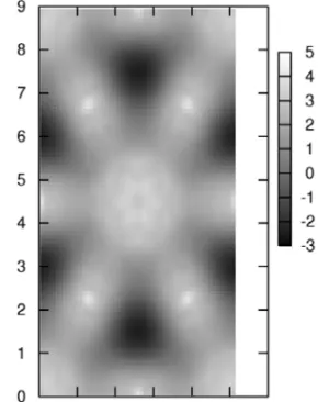 Fig. 4 – Effective potential (k B T units) for the counterions in clays obtained from molecular dynamics simulations