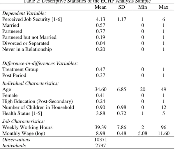 Table 2: Descriptive Statistics of the ECHP Analysis Sample  