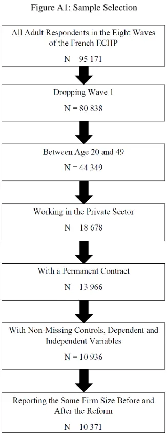 Figure A1: Sample Selection 