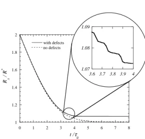 FIG. 4: Reference system to describe the 2D drop. The con- con-tact angle θ is shown too.