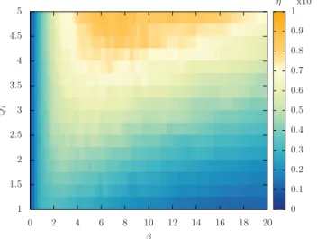 Figure 5. Energy harvesting efﬁciency obtained for SSHI harvesting as a function of the quality factor Q i , with a = 0.25 and G = 180.