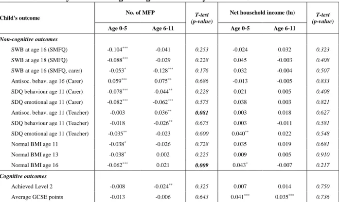 Table 2 – Summary Table Distinguishing Between Early and Late Childhood 