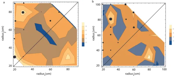Figure 7. (a) the NFOV images of liquid droplets collisions inside the large vapor bubble