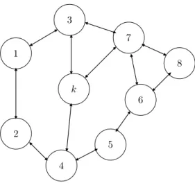 Figure 1.1: Centralized and distributed networks.