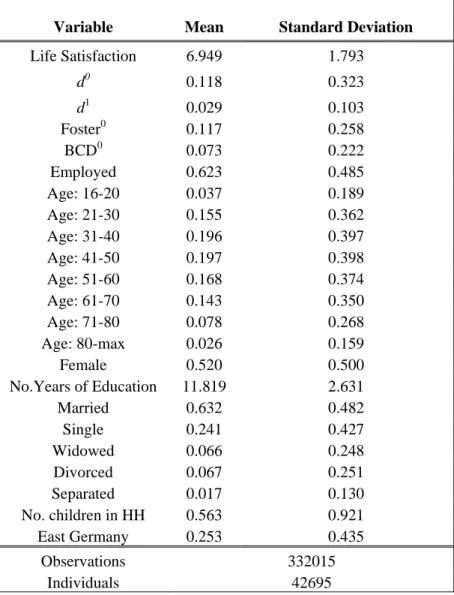 Table 1: Descriptive Statistics in the Main Sample.  