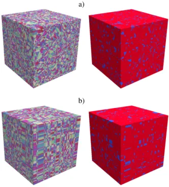 Figure 1: Examples of realizations of a) homogeneous isotropic Poisson tessel- tessel-lations b) homogeneous Box tesseltessel-lations, corresponding to the Case 1 of the benchmark specifications (Λ α = 99/100, Λ β = 11/100), before (left) and after (right)