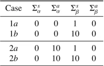 Table 3: Material parameters for the two cases 1, 2 of benchmark configurations and the two sub-cases a, b.