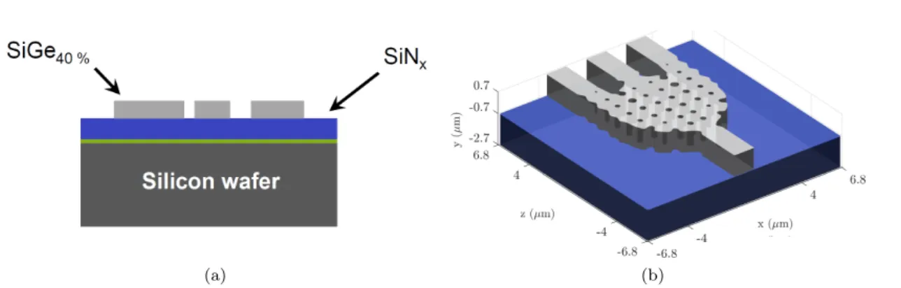 Fig. 1: The mid-IR platform is composed of 1.4 µ m thick SiGe waveguides (grey) etched on a 2 µ m thick silicon nitride substrate (blue)