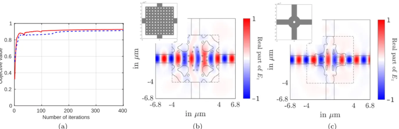 Fig. 5: Convergence plot (a) of two waveguide crossings obtained with different initial conditions (b) and (c)