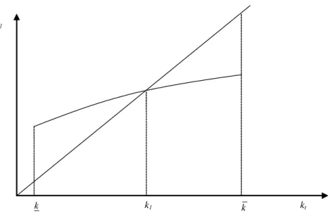 Figure 1: Illustration of Proposition 1.