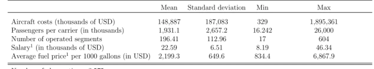 Table 1: Carrier cost descriptive statistics