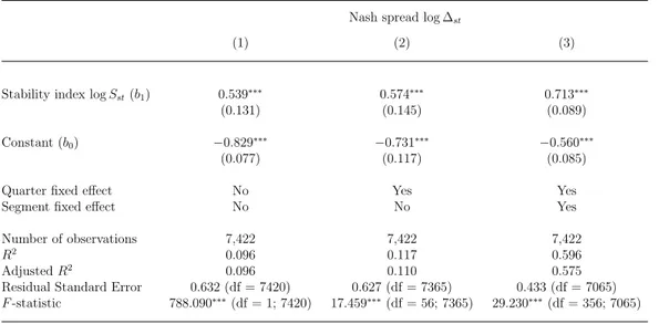Table 9: Nash departure and stability index