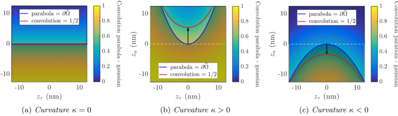 Figure 6 – Schematic representation of the mapping p Ω,δ involved in the definition (4.12) of the approximate perturbation Ω f δ .