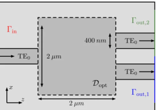 Figure 16 – Schematic representation of the duplexer shape optimization problem of Section 6.2.1.