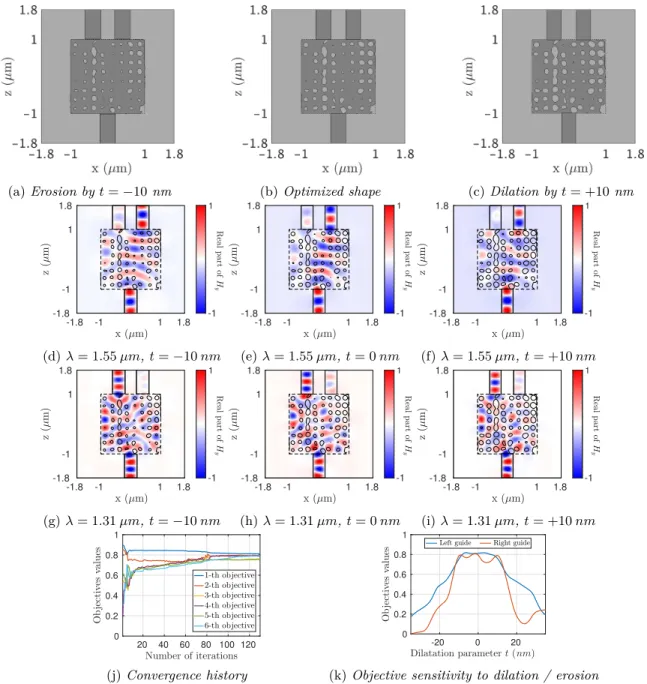 Figure 23 – Results of the robust shape optimization of a duplexer with respect to uncertainties linked to etching in Section 6.4.3.