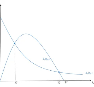Figure 4 – Steady state analysis