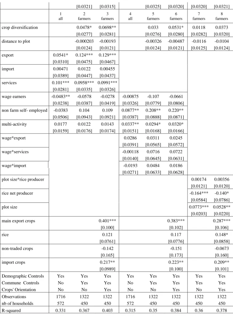Table 6 : Determinants of consumption growth for initially poor households  Note : dependent variable : real per capita expenditures