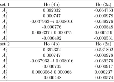 TABLE II. CF parameters of sets 1 and 2 for the two Ho sites in the Racah formalism (see text).