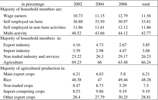 Table 2.  Employment and sector patterns   Note : the column for each category sums to 100
