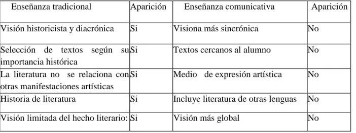 Tabla n°11: Resultados del elemento 3 en el programa n°1 . 