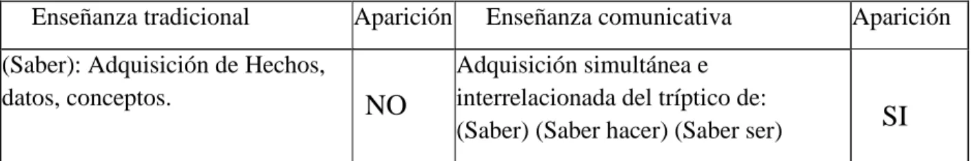 Tabla n°15: Resultados del elemento 1 en programa n°1 .                     