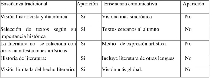 Tabla n°18: Resultados del elemento 4 en el programa n°1 . 