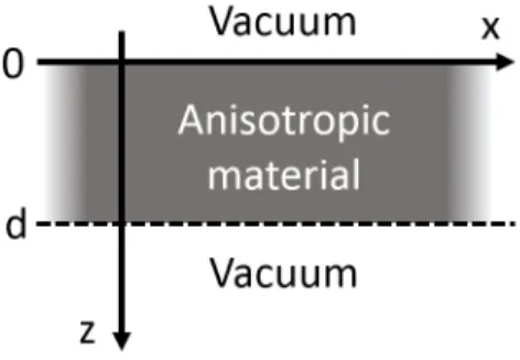 Fig. 1. Geometry of the system.